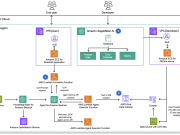 How CLICKFORCE accelerates data-driven advertising with Amazon Bedrock Agents