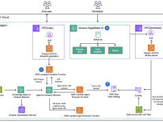 How CLICKFORCE accelerates data-driven advertising with Amazon Bedrock Agents
