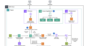 How CLICKFORCE accelerates data-driven advertising with Amazon Bedrock Agents