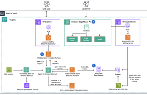 How CLICKFORCE accelerates data-driven advertising with Amazon Bedrock Agents
