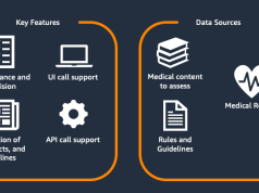 Scaling medical content review at Flo Health using Amazon Bedrock (Part 1)