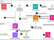 Detect and redact personally identifiable information using Amazon Bedrock Data Automation and Guardrails