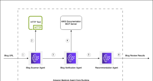 Scaling content review operations with multi-agent workflow