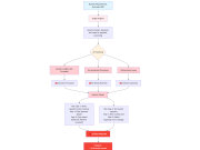 How the Amazon AMET Payments team accelerates test case generation with Strands Agents