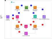 Scale creative asset discovery with Amazon Nova Multimodal Embeddings unified vector search