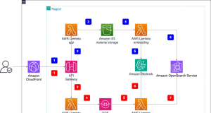 Scale creative asset discovery with Amazon Nova Multimodal Embeddings unified vector search
