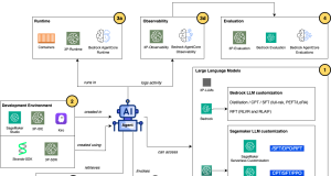 Advanced fine-tuning techniques for multi-agent orchestration: Patterns from Amazon at scale
