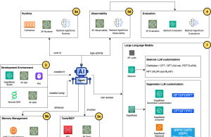 Advanced fine-tuning techniques for multi-agent orchestration: Patterns from Amazon at scale