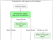 How bunq handles 97% of support with Amazon Bedrock