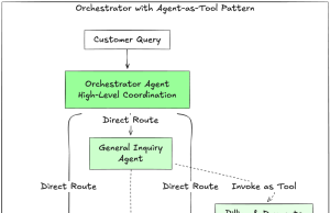How bunq handles 97% of support with Amazon Bedrock