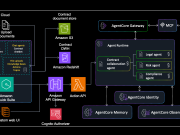 Build an intelligent contract management solution with Amazon Quick Suite and Bedrock AgentCore