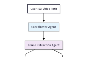 Using Strands Agents to create a multi-agent solution with Meta’s Llama 4 and Amazon Bedrock