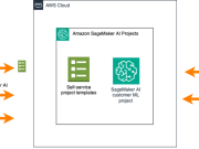 Simplify ModelOps with Amazon SageMaker AI Projects using Amazon S3-based templates