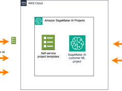 Simplify ModelOps with Amazon SageMaker AI Projects using Amazon S3-based templates