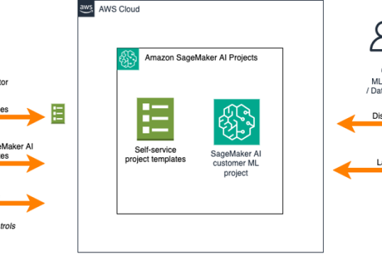 Simplify ModelOps with Amazon SageMaker AI Projects using Amazon S3-based templates