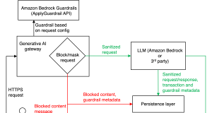 Safeguard generative AI applications with Amazon Bedrock Guardrails