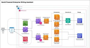 Build a generative AI-powered business reporting solution with Amazon Bedrock