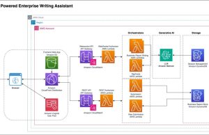 Build a generative AI-powered business reporting solution with Amazon Bedrock