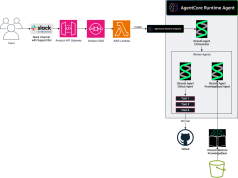 How AutoScout24 built a Bot Factory to standardize AI agent development with Amazon Bedrock