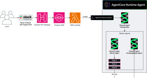 How AutoScout24 built a Bot Factory to standardize AI agent development with Amazon Bedrock