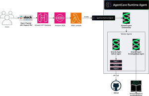 How AutoScout24 built a Bot Factory to standardize AI agent development with Amazon Bedrock