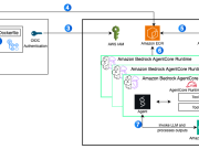Deploy AI agents on Amazon Bedrock AgentCore using GitHub Actions