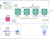Architecting TrueLook’s AI-powered construction safety system on Amazon SageMaker AI