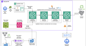 Architecting TrueLook’s AI-powered construction safety system on Amazon SageMaker AI