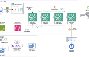 Architecting TrueLook’s AI-powered construction safety system on Amazon SageMaker AI