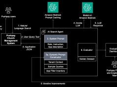 Build reliable Agentic AI solution with Amazon Bedrock: Learn from Pushpay’s journey on GenAI evaluation