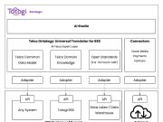 How Totogi automated change request processing with Totogi BSS Magic and Amazon Bedrock