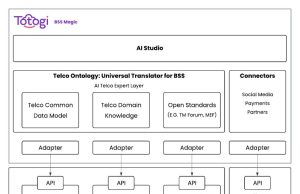 How Totogi automated change request processing with Totogi BSS Magic and Amazon Bedrock