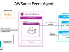 Building intelligent event agents using Amazon Bedrock AgentCore and Amazon Bedrock Knowledge Bases