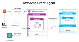 Building intelligent event agents using Amazon Bedrock AgentCore and Amazon Bedrock Knowledge Bases