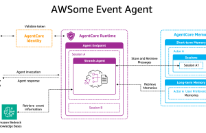 Building intelligent event agents using Amazon Bedrock AgentCore and Amazon Bedrock Knowledge Bases