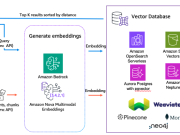 A practical guide to Amazon Nova Multimodal Embeddings