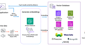 A practical guide to Amazon Nova Multimodal Embeddings