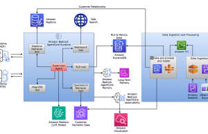 Build unified intelligence with Amazon Bedrock AgentCore