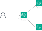 Agent-to-agent collaboration: Using Amazon Nova 2 Lite and Amazon Nova Act for multi-agent systems