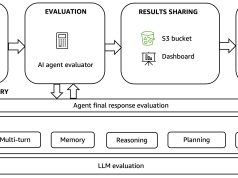 Evaluating AI agents: Real-world lessons from building agentic systems at Amazon