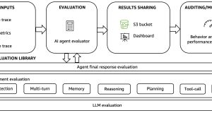 Evaluating AI agents: Real-world lessons from building agentic systems at Amazon