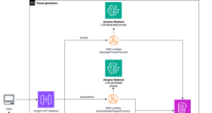 Accelerating your marketing ideation with generative AI – Part 2: Generate custom marketing images from historical references