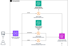 Accelerating your marketing ideation with generative AI – Part 2: Generate custom marketing images from historical references