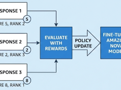Reinforcement fine-tuning for Amazon Nova: Teaching AI through feedback