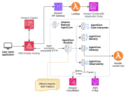 Accelerate agentic application development with a full-stack starter template for Amazon Bedrock AgentCore
