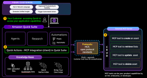 Integrate external tools with Amazon Quick Agents using Model Context Protocol (MCP)