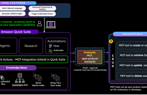 Integrate external tools with Amazon Quick Agents using Model Context Protocol (MCP)