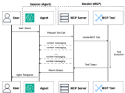 Build long-running MCP servers on Amazon Bedrock AgentCore with Strands Agents integration