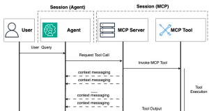 Build long-running MCP servers on Amazon Bedrock AgentCore with Strands Agents integration