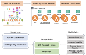 How Associa transforms document classification with the GenAI IDP Accelerator and Amazon Bedrock